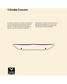 Planche complète F.ONE Trax + Platinium 3