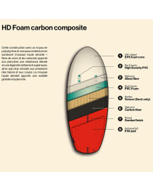 Planche de wing F.ONE - Rocket Wing S Carbon