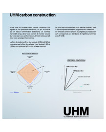 Mat de foil F-ONE Uhm Carbon Mast 14 Titan 2