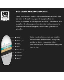 Planche de wing F-ONE Rocket Wing Crossover Carbon