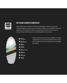 Planche de wing F-ONE Rocket Wing Midlength Carbon