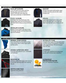 O'NEILL - Hyperfreak 3/2+ Chest Zip - Black