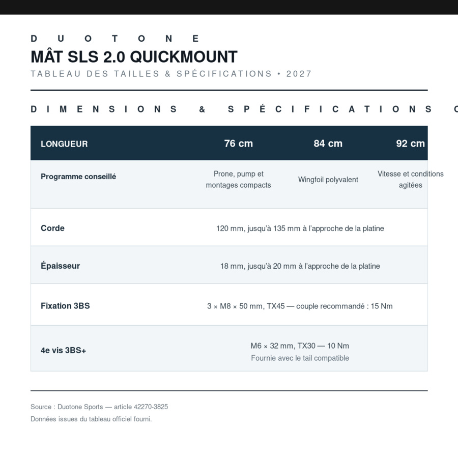 tableau mat sls2.0