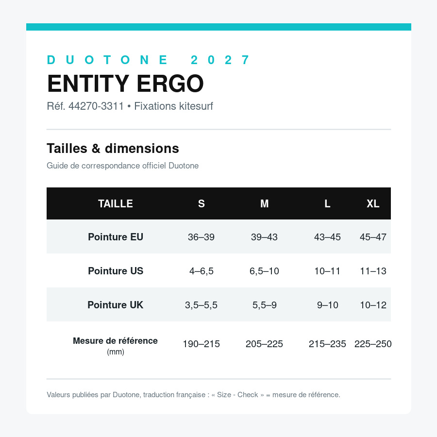 tableau entity ergo