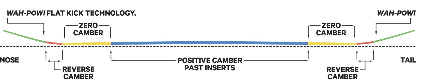 capita doa