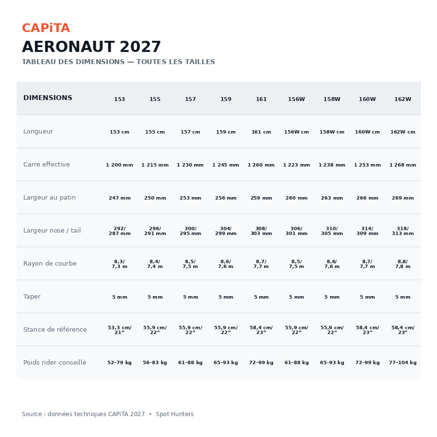 tableau aeronaut