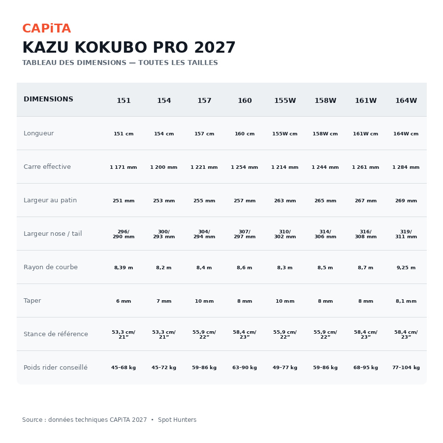 tableau kokubo