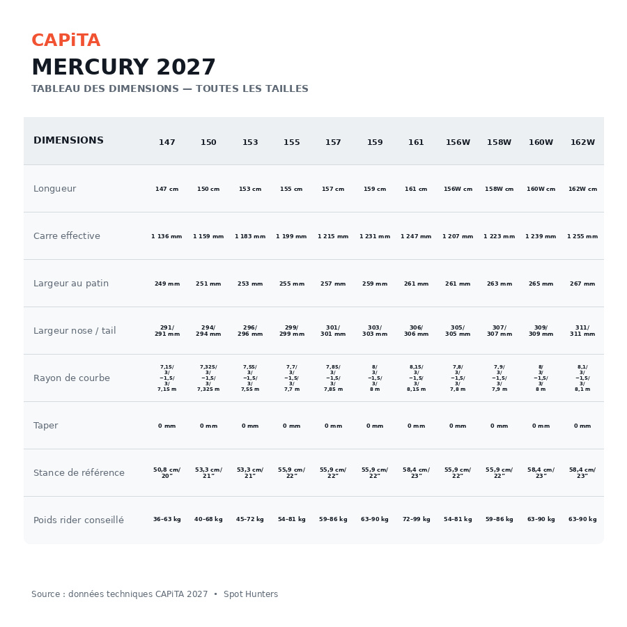 tableau mercury