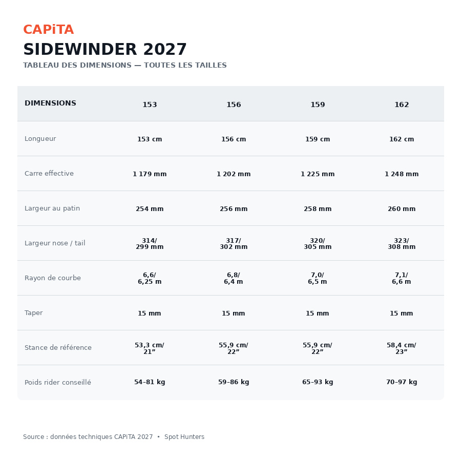 tableau sidewinder