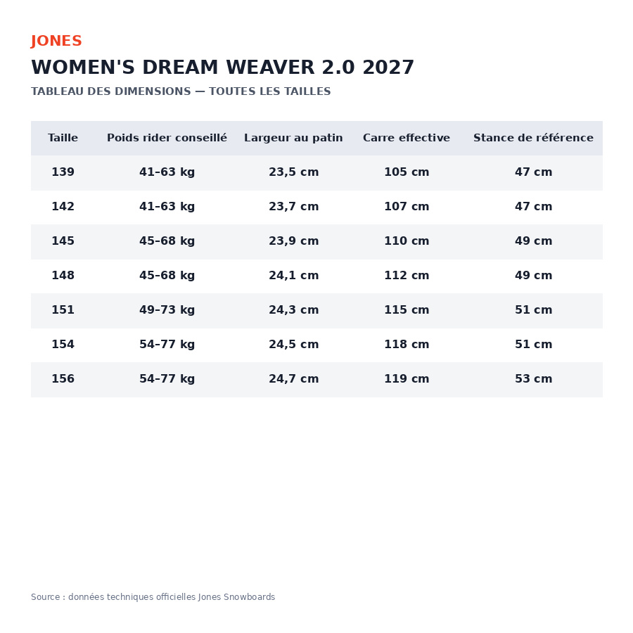 tableau dream weaver