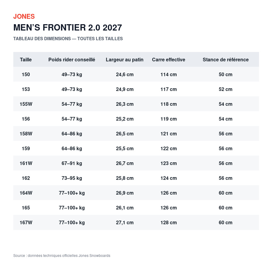 tableau frontier 