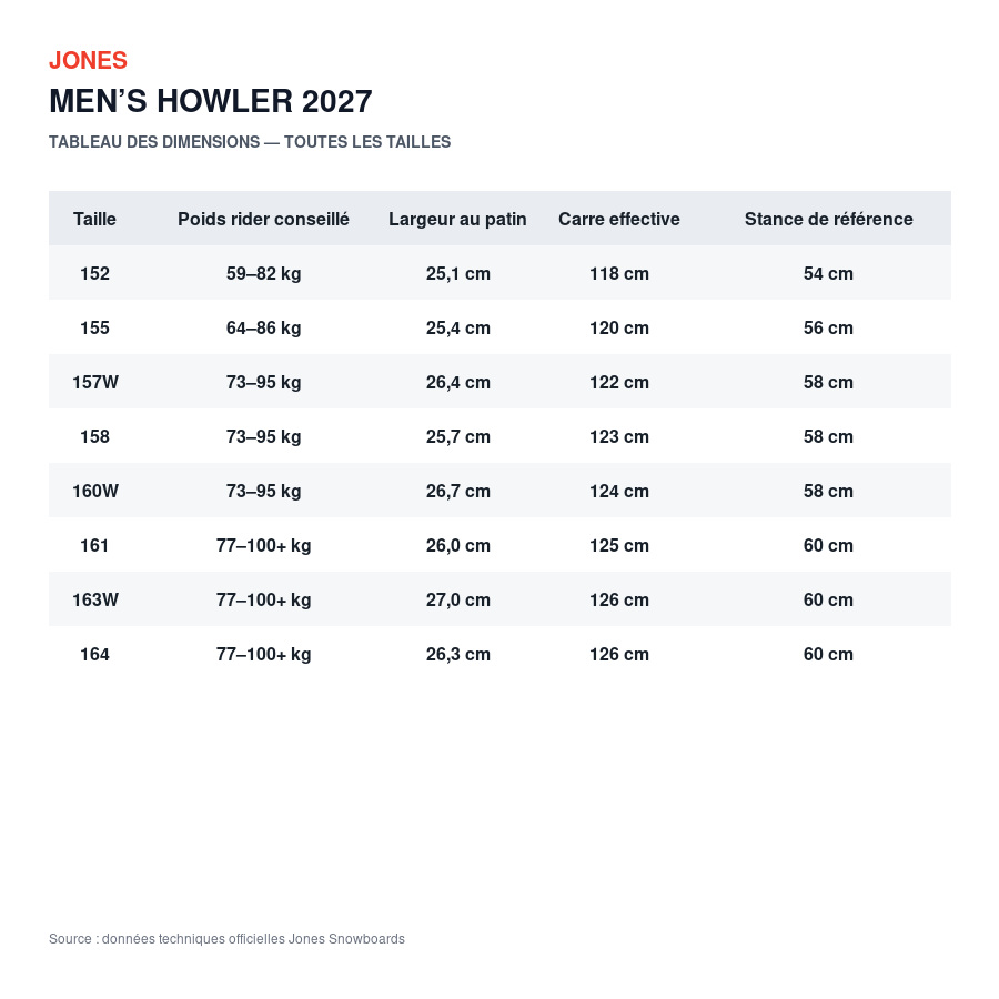 tableau howler