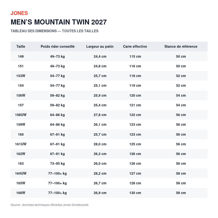 tableau mountain pro