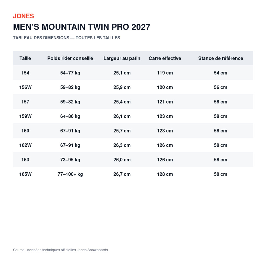 tableau boards mountain twin pro2027