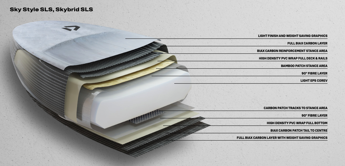 Planche de Wing Duotone SLS