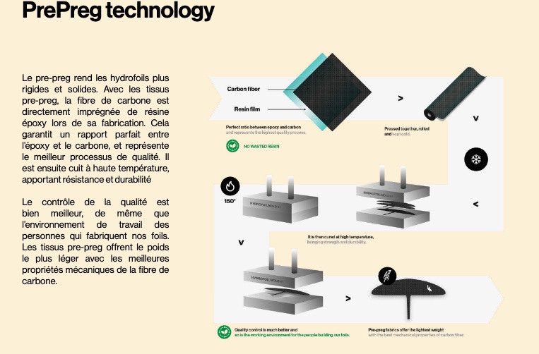 F-One Prepreg Technology