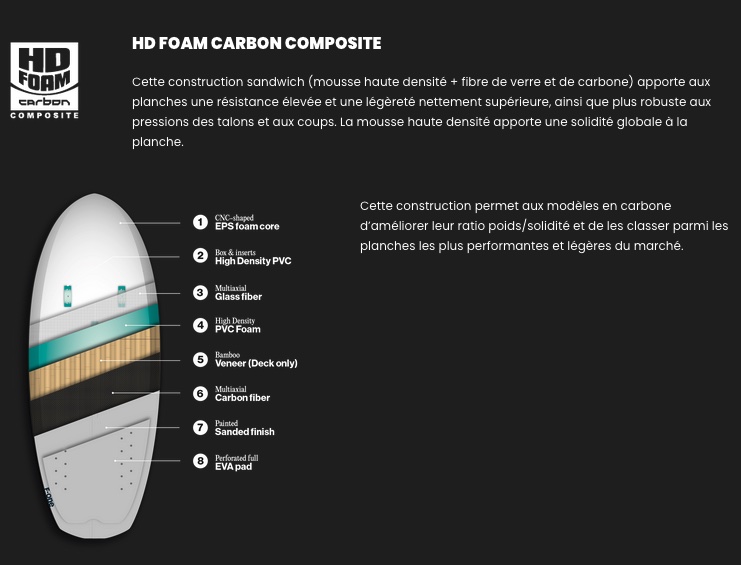Construction F-One Mitu Pro Carbon