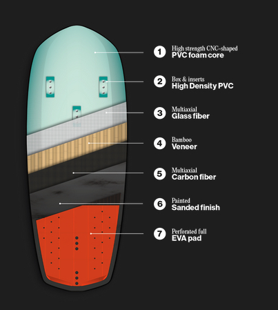Surf Magnet