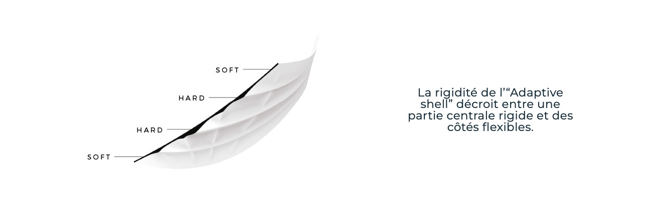 Adaptive Shell Manera