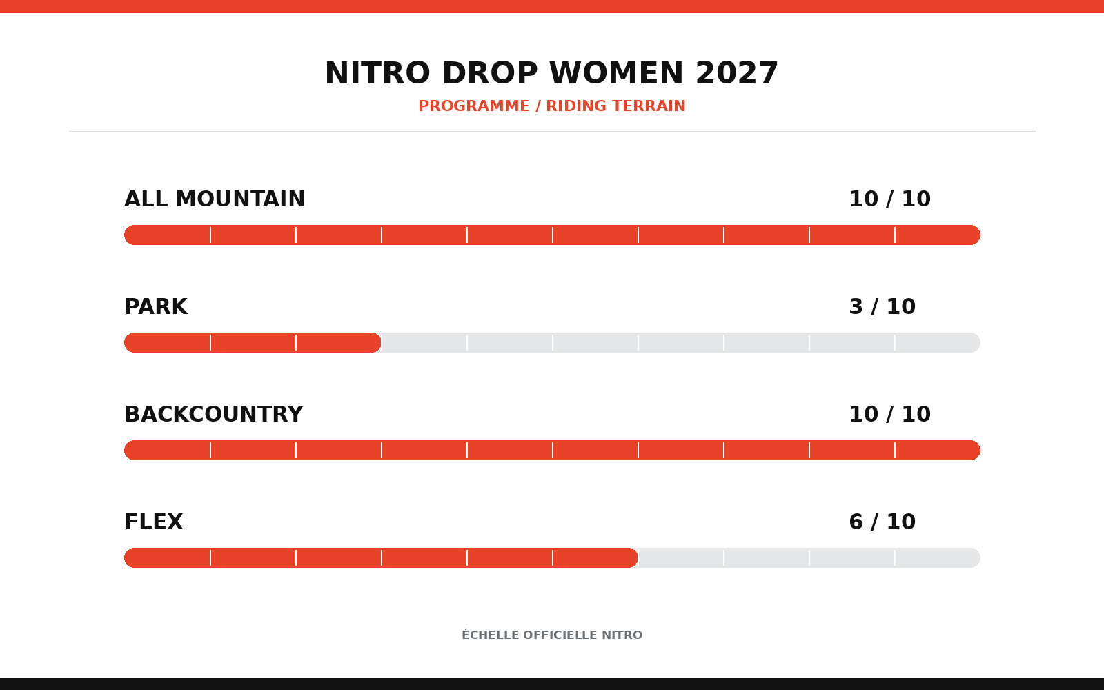 NITRO DROP