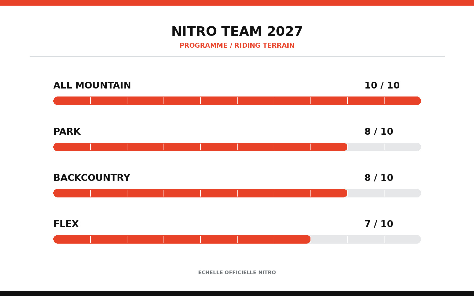 Board de Snow Nitro Team