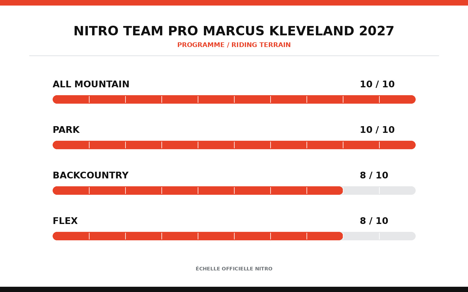 NITRO SNOWBOARD TEAM