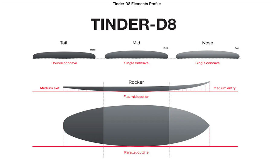 SURF NSP TINDER