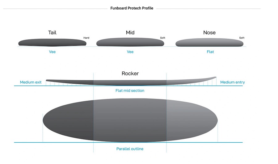 SURF NSP FUNBOARD PROTECH