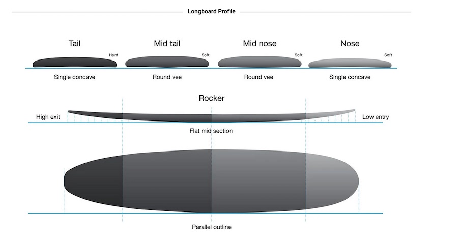 Surf Longboard NSP Protech