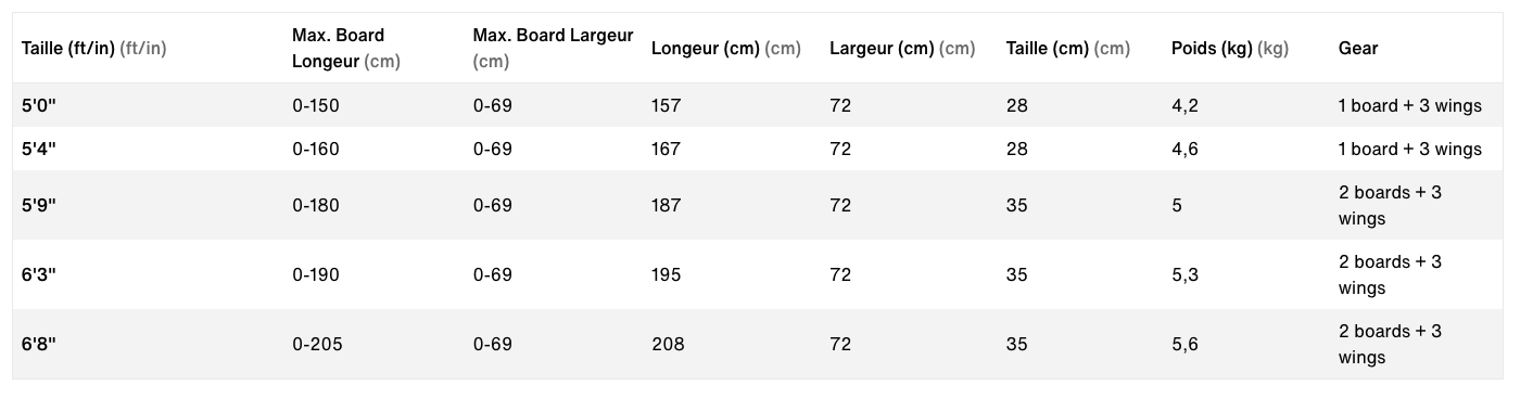 Size Chart housse de Wing Duotone