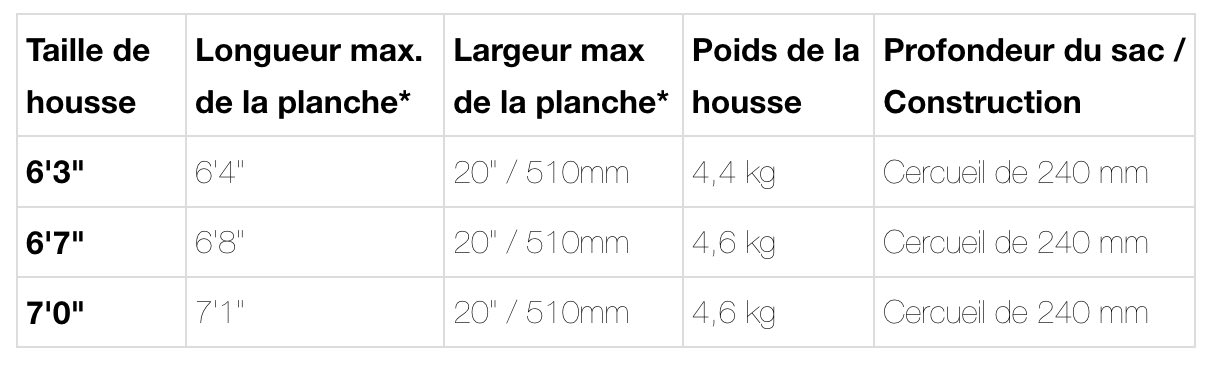 Housse de surf FCS Travel Triple