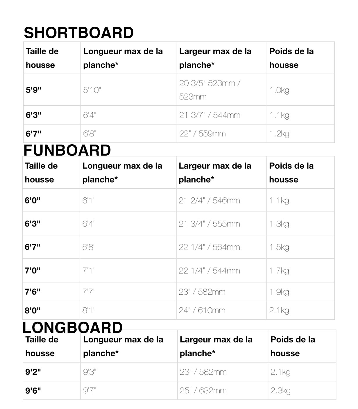 Housses de surf FCS Classic