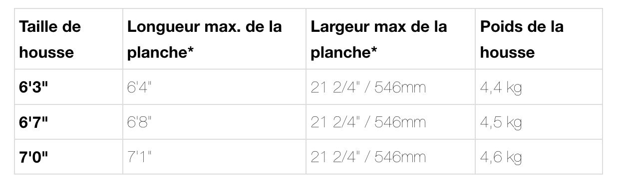 Housse de surf funboard double