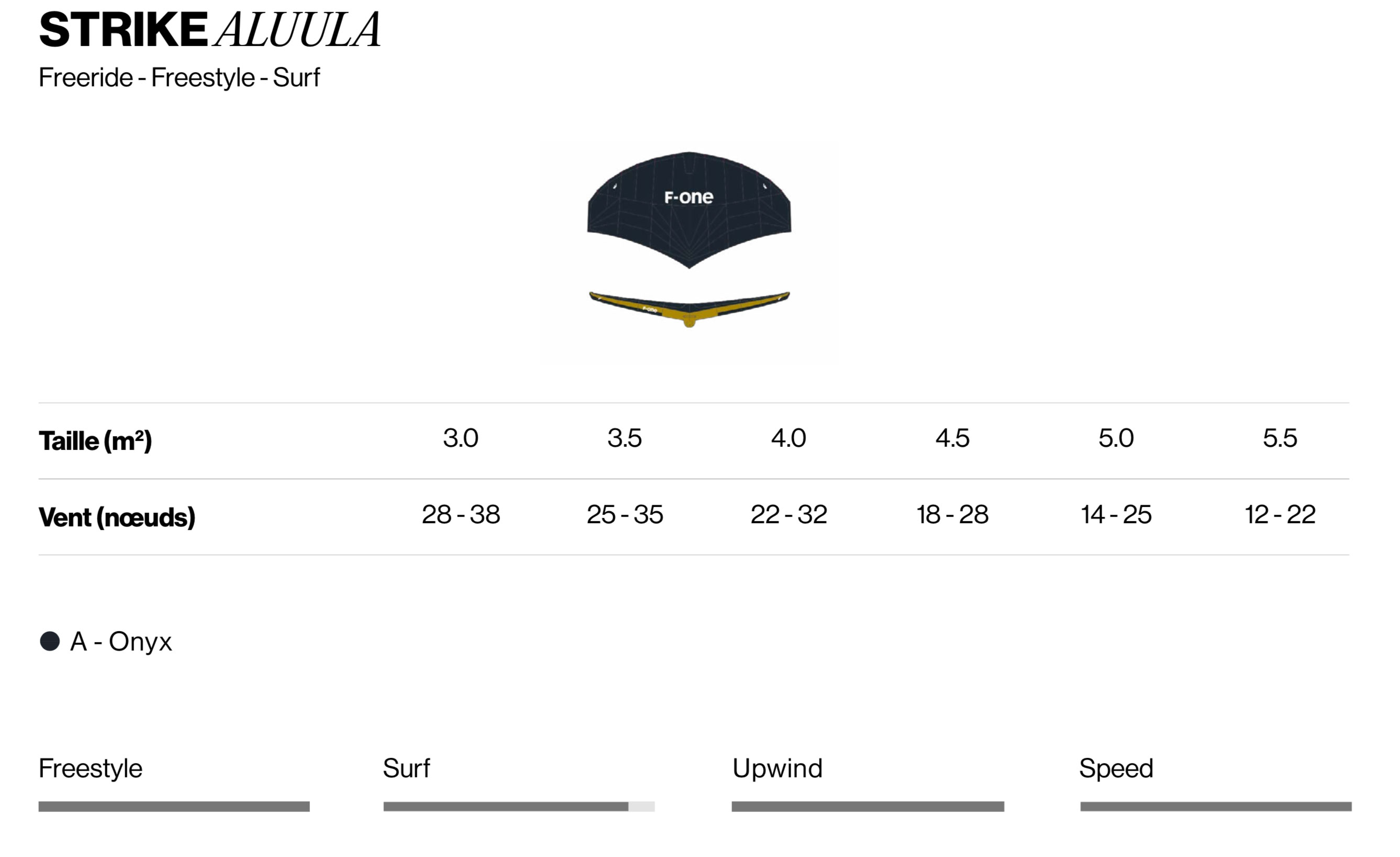 Strike F-One Aluula