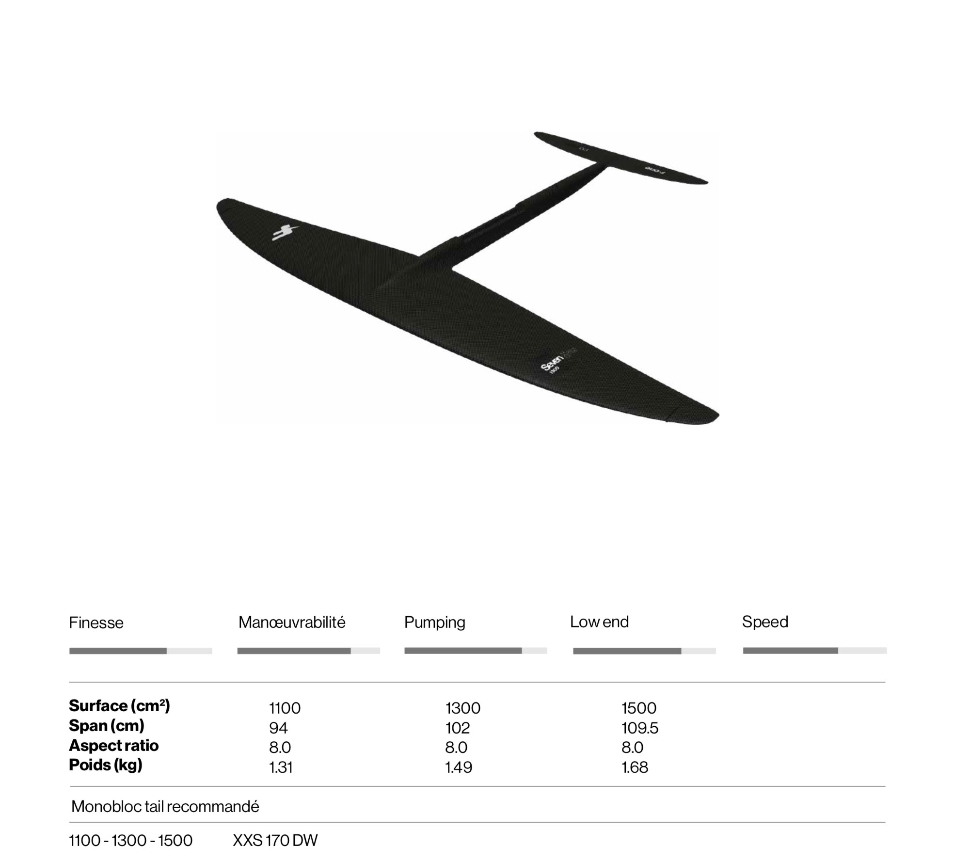 Tailles Foil F-One Seven Seas