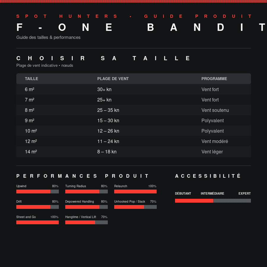 Size Chart F-One Bandit 18