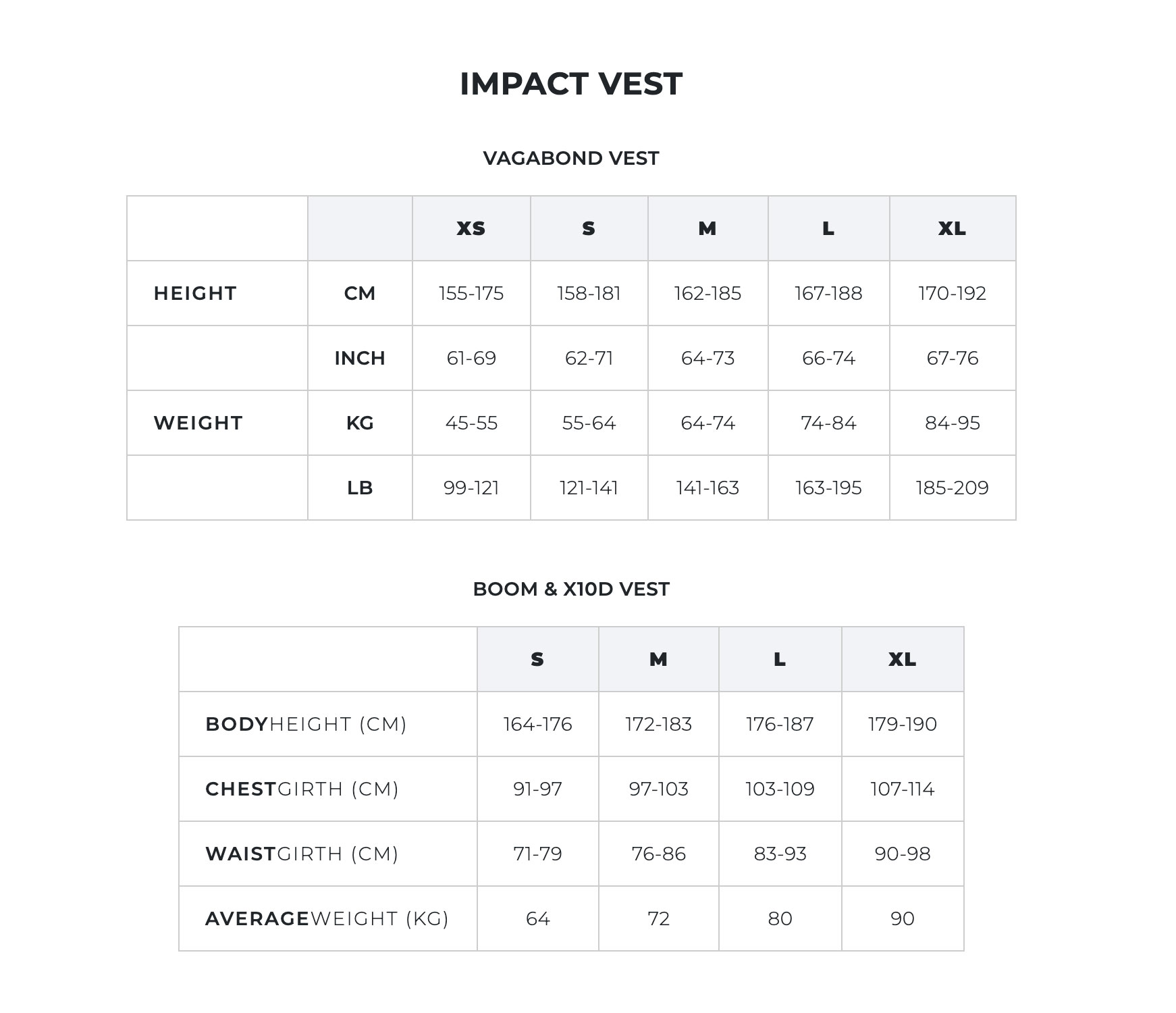 Size Chart Manera Impact Vest