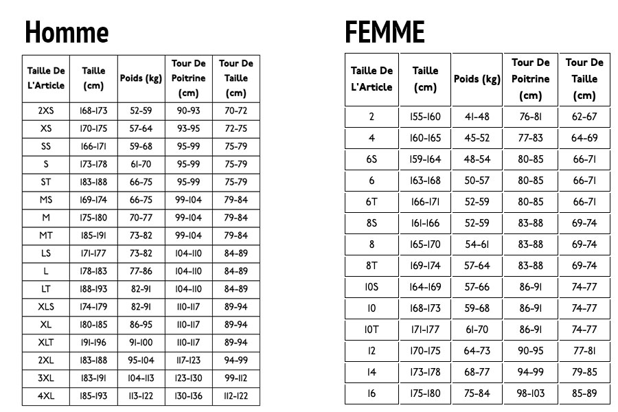 Size Chart Combinaison O'Neill