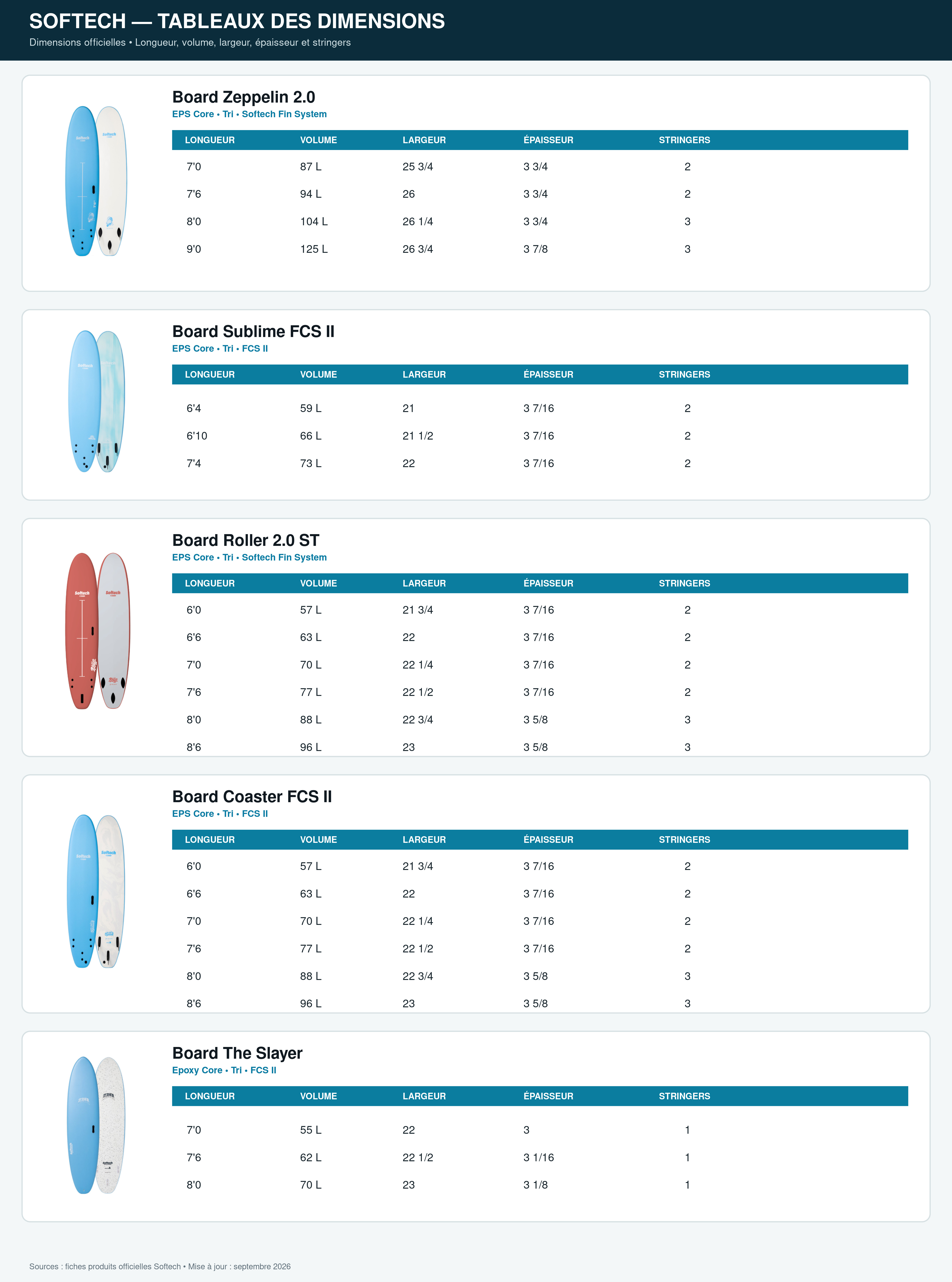 Surf en mousse softech